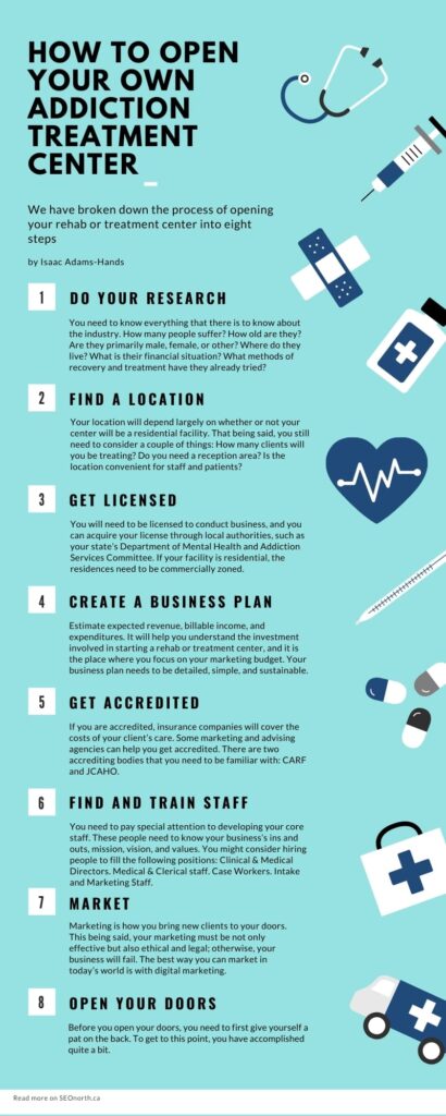 how-to-open-your-own-addiction-treatment-center